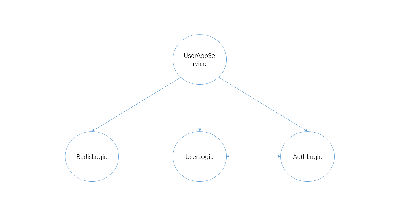在 ASP.NET Core 項目中使用 MediatR 實現中介者模式