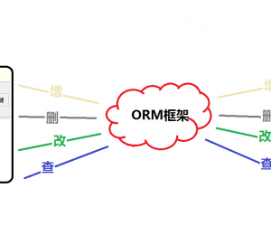 “造輪運動”之 ORM框架系列（二）~ 說說我心目中的ORM框架,“造輪運動”之 ORM框架系列（一）~談談我在實際業務中的增刪改查_租車