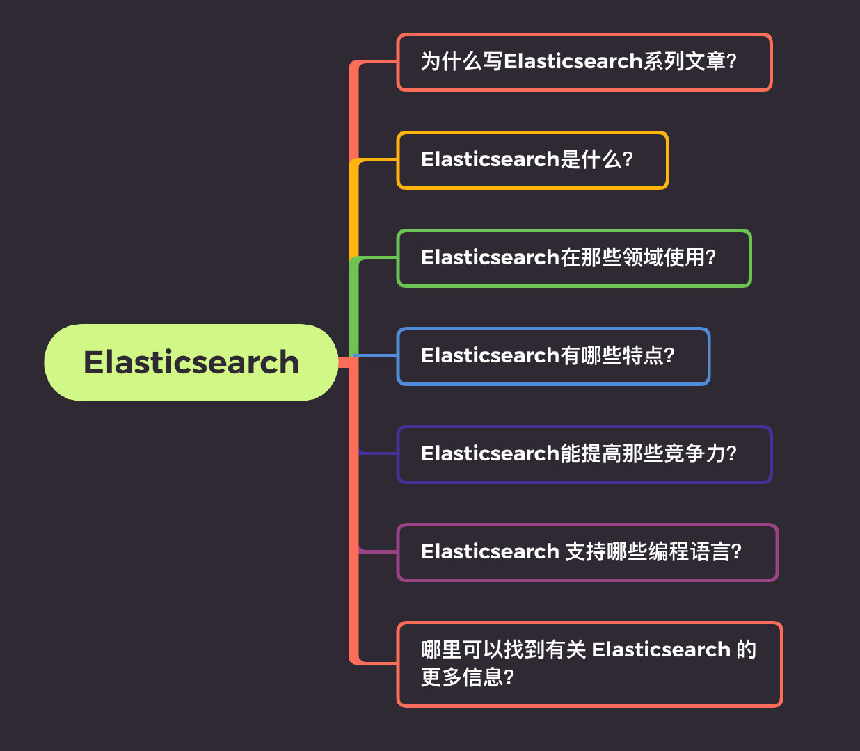 Elasticsearch到底哪點好？_台中搬家