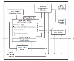 痞子衡嵌入式：串行EEPROM接口事實標準及SPI EEPROM簡介