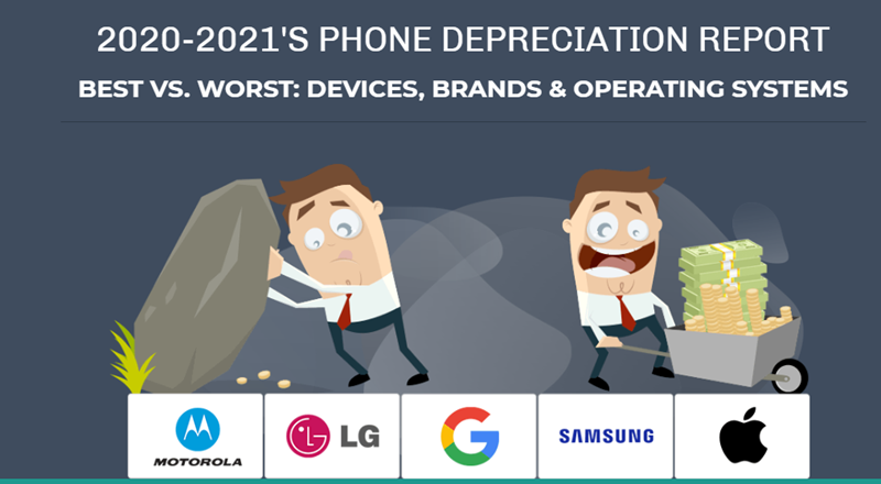 2020~2021 手機折舊報告結果顯示，iPhone 比 Android 手機保值非常多_台中搬家公司