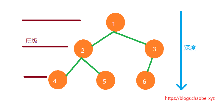 數據結構 9 基礎數據結構 二叉堆 了解二叉堆的元素插入、刪除、構建二叉堆的代碼方式_網頁設計公司