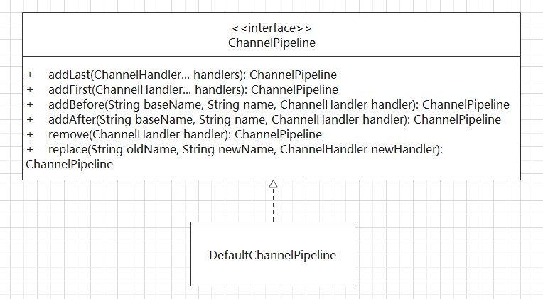 Netty學習筆記（番外篇） – ChannelHandler、ChannelPipeline和ChannelHandlerContext的聯繫_台中搬家公司