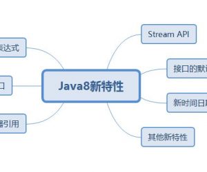 【Java8新特性】接口中的默認方法和靜態方法，你都掌握了嗎？_網頁設計