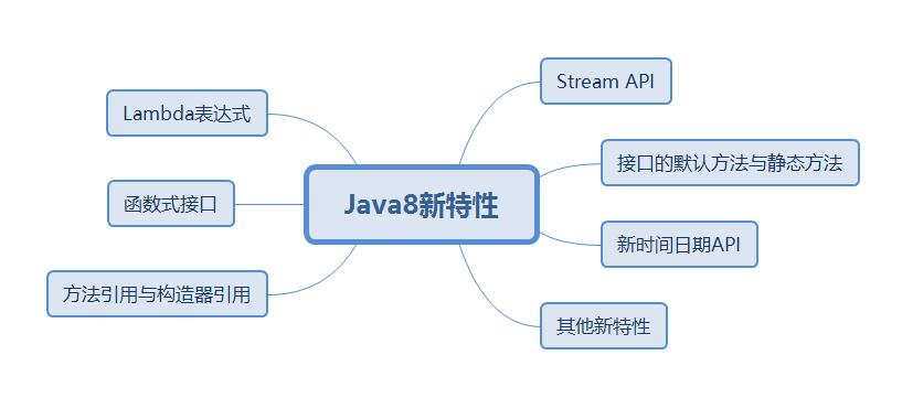 【Java8新特性】接口中的默認方法和靜態方法，你都掌握了嗎？_網頁設計